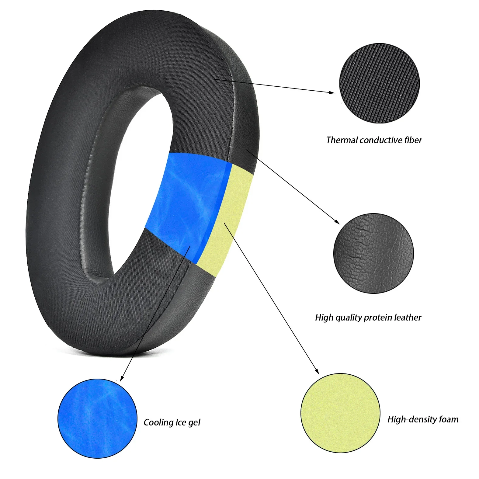 Vervanging Cooling Gel Oorkuss - Cooling Pillow Gel recensie en prijs