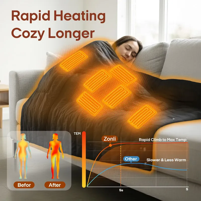 Direct leverbaar in het buiten - Electric Blanket Heated recensie en prijs